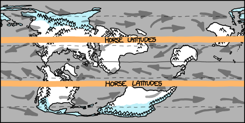 map showing air movement with horse latitudes labeled