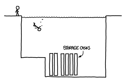 the geometry of a spent fuel pool