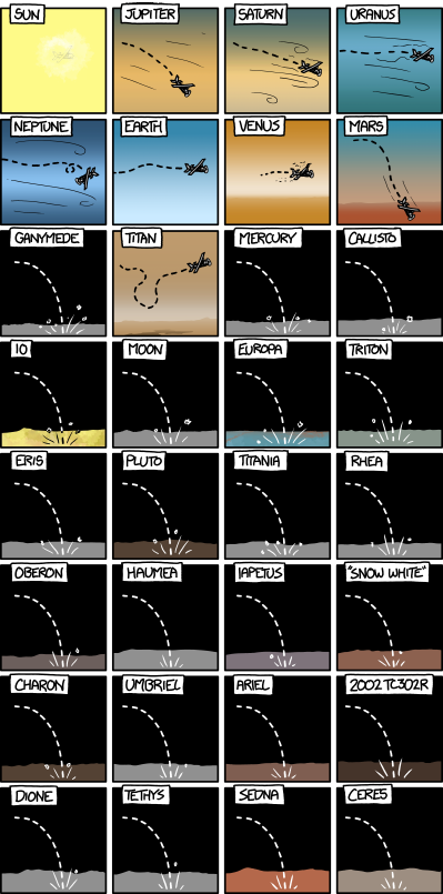 Randall Monroe's cartoon of Cessna aircraft flying on other bodies in the solar system