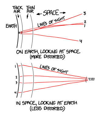 hubble_distortion.png